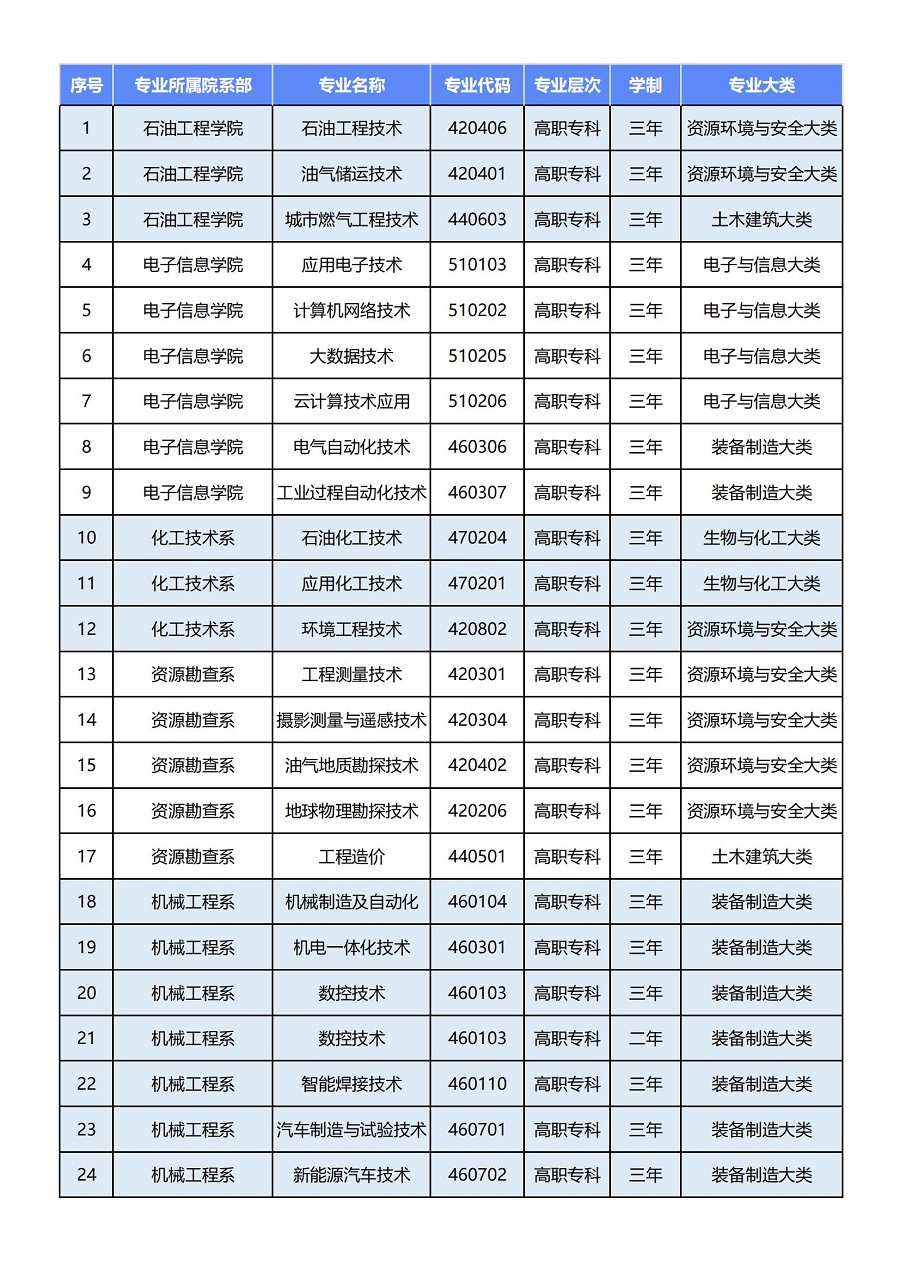 学院网页2023年更新：开设专业一览表_00.jpg